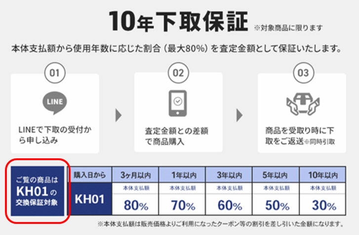 下取保証.png__PID:9b8f16ad-8ae2-4575-84aa-8d2c903a65b4