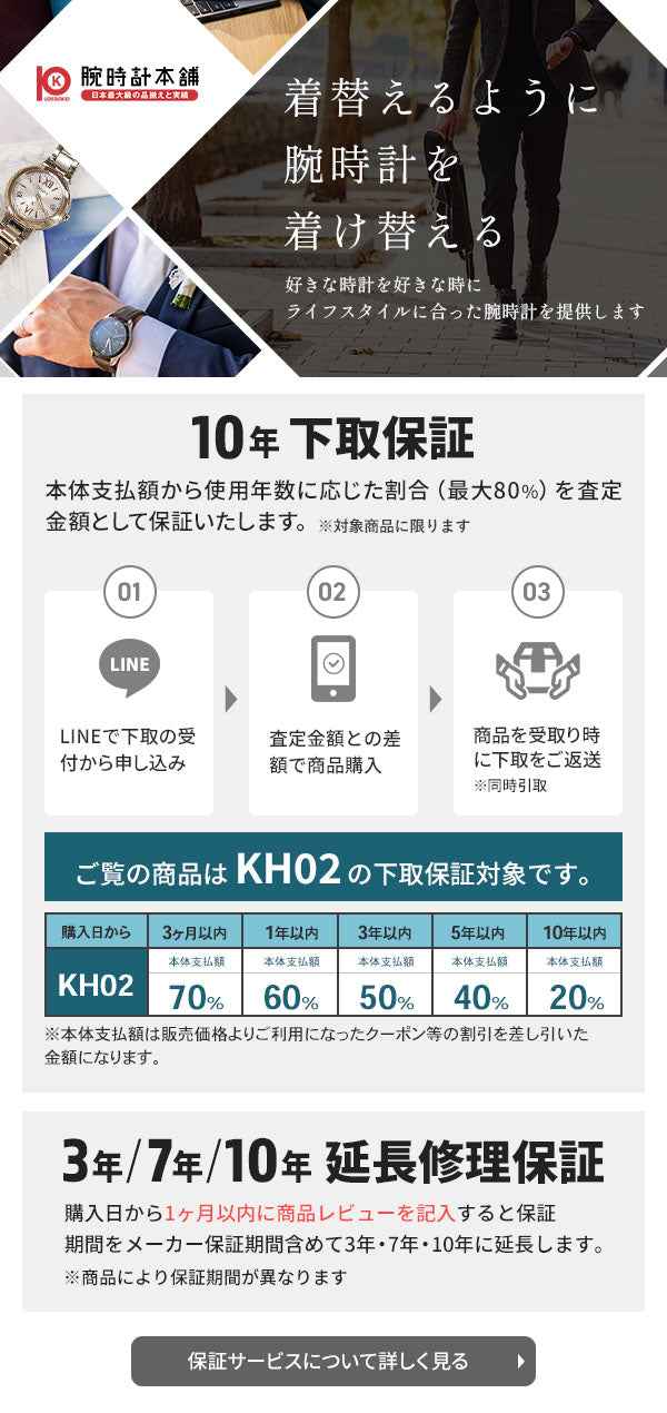 腕時計本舗の10年保証セット