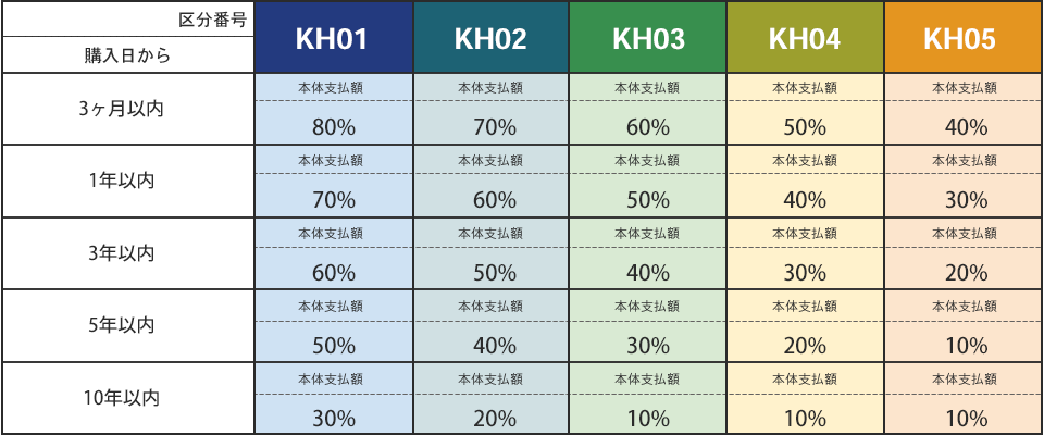 satei-table_pc.png__PID:4bdf66ea-2cea-475e-ab4d-c5df2d45ab7a