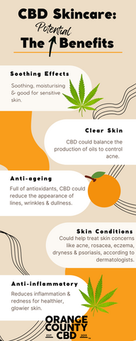 benefits of cbd skincare infographic