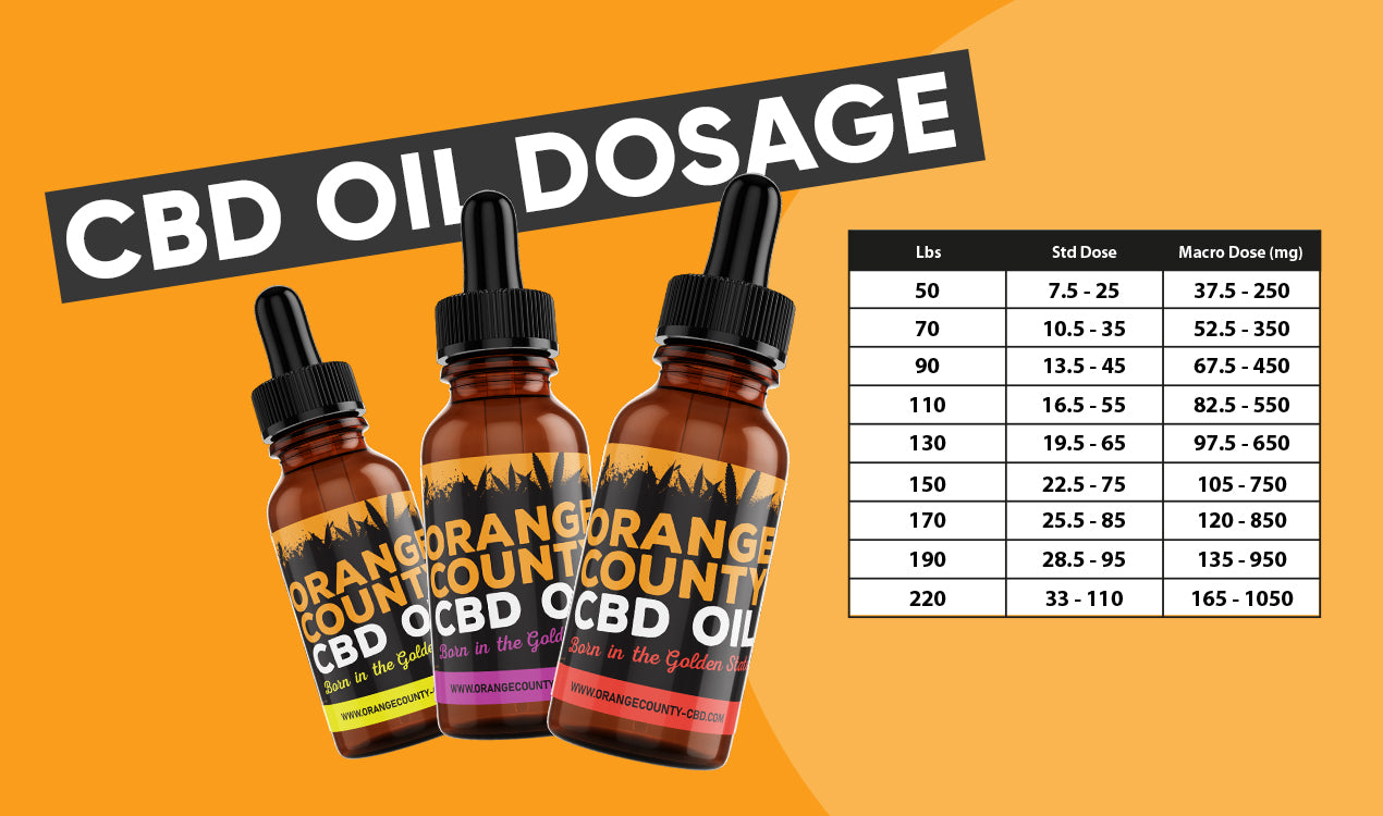 CBD oil dosage