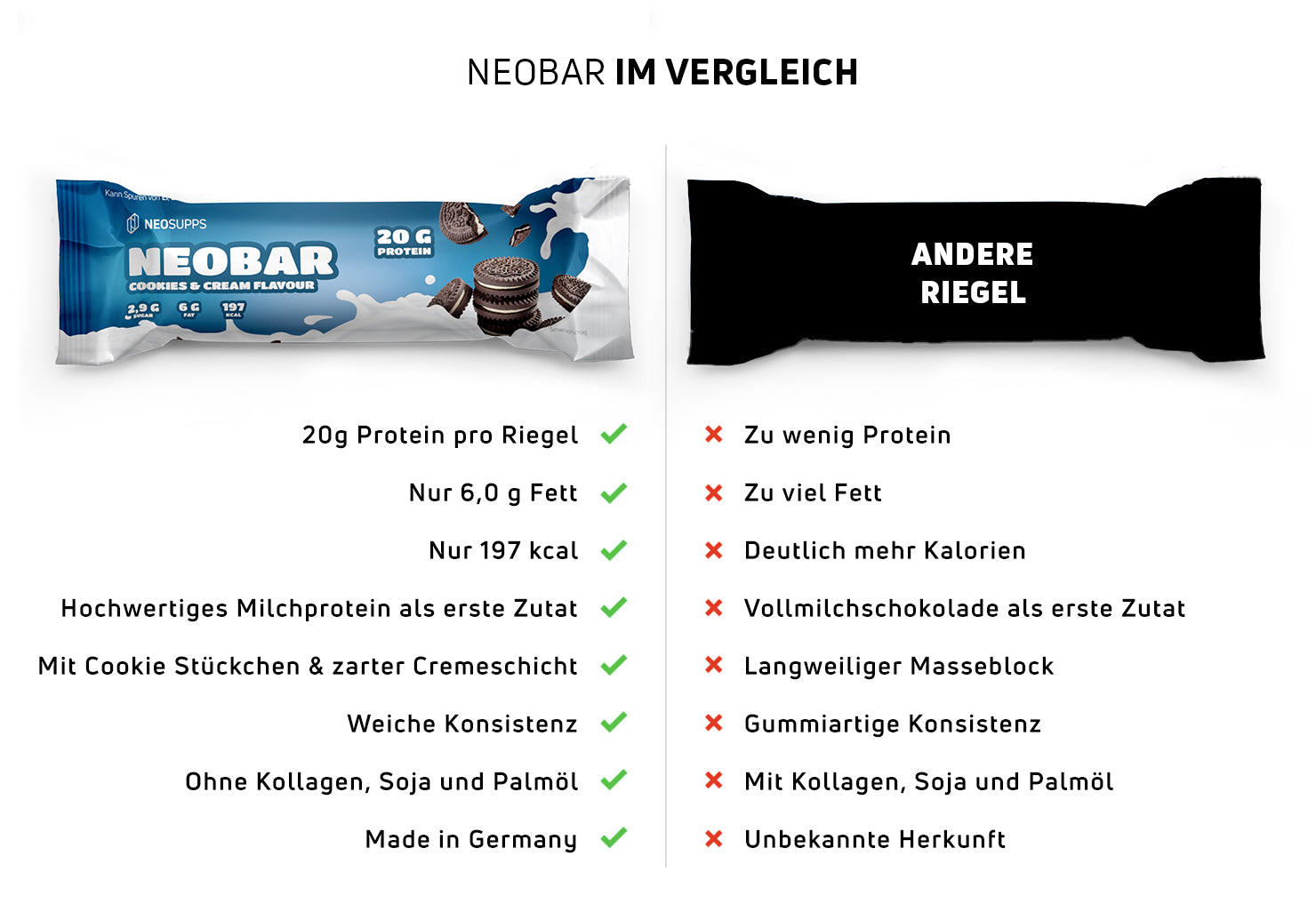 Neobar im Vergleich