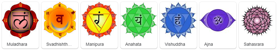 Top 7 Chakra Symbols