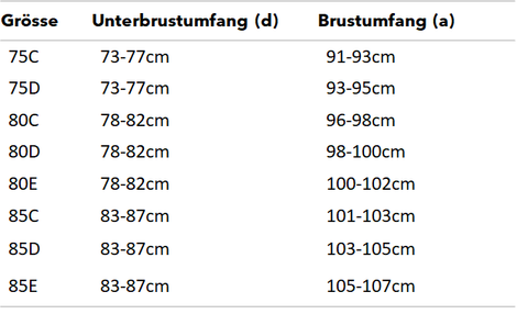 Grössentabelle BH Paula