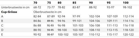 Comazo Grössentabelle für BHs