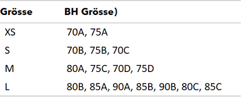 Frija Omina Grössentabelle