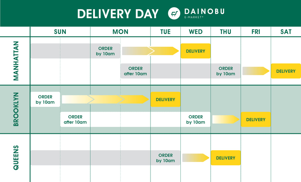 Day: How to Schedule  Deliveries
