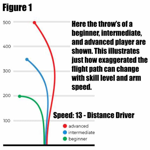 Figure 1: Flight Path Comparison By Skill Level