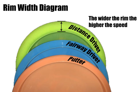 Rim Width Diagram