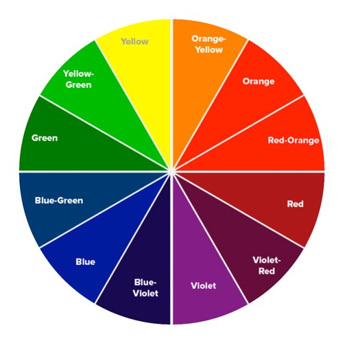 BeautyWellness - What is the best purple shampoo - colour wheel