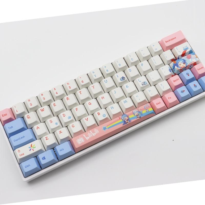 Anime Keycaps Set