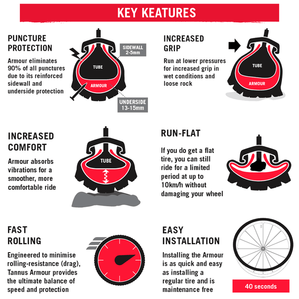 tannus tire liner