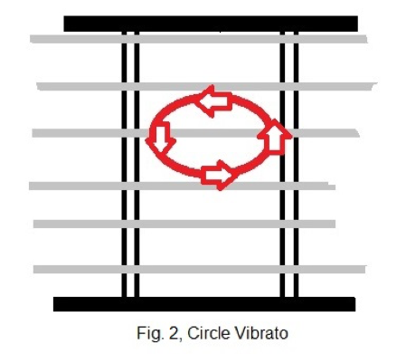 Circle Vibrato