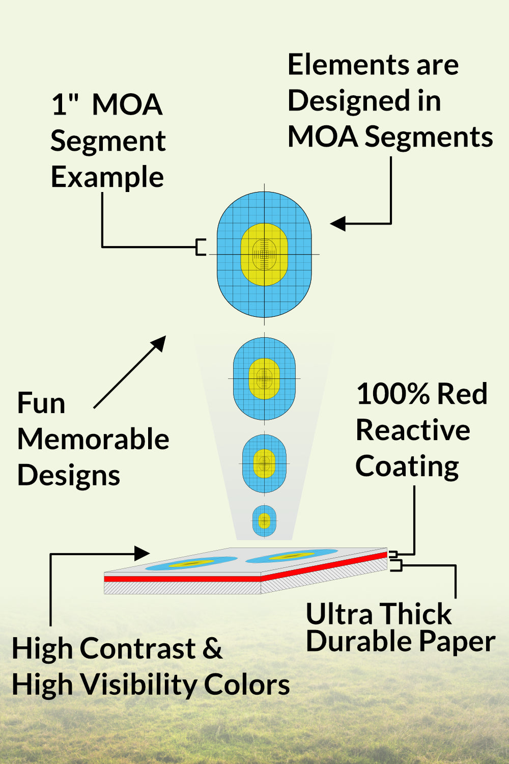 MOA Designed 100% Reactive Shooting Targets