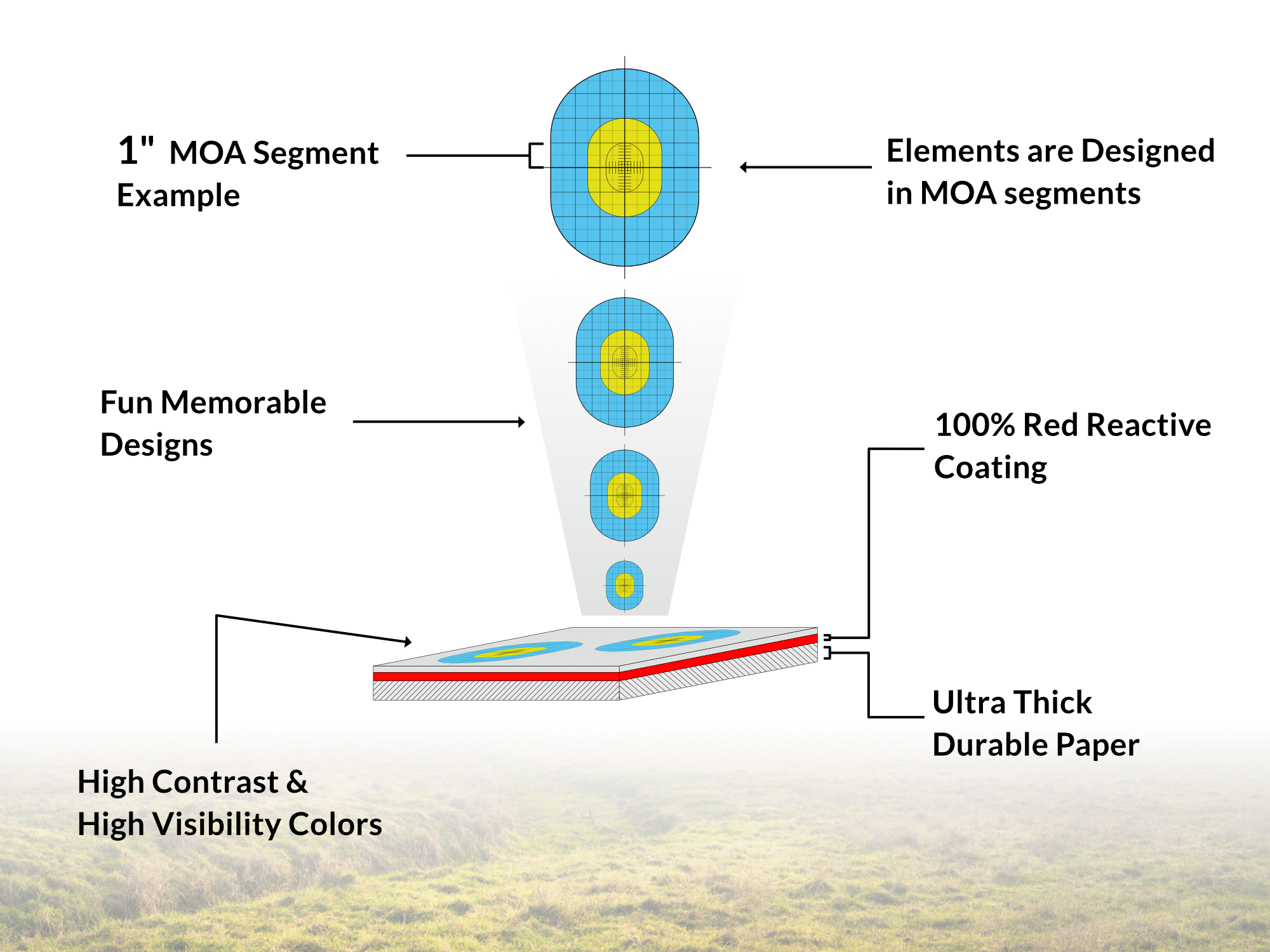 MOA Designed Reactive Precision Target