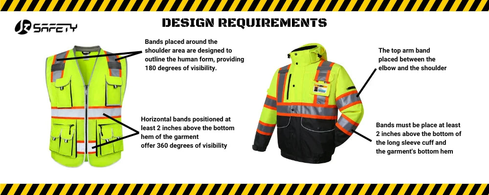 retroreflective material placement guidance for ansi 107 high visibility apparel