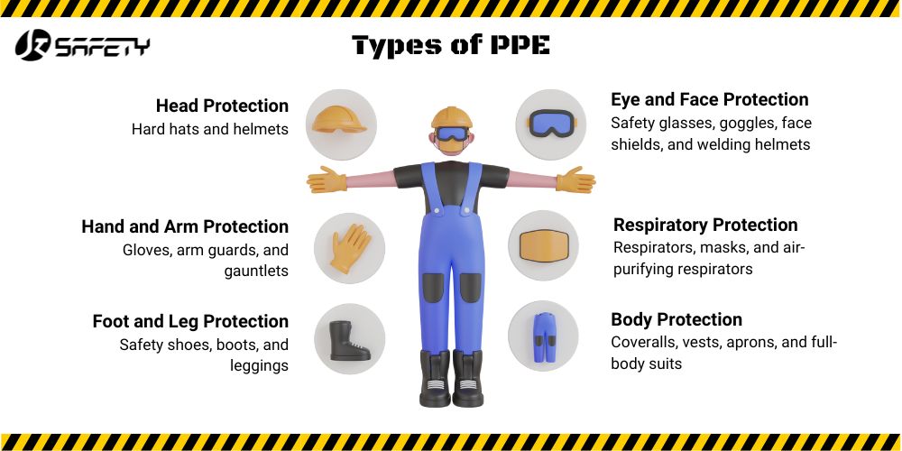 types of personal protective equipment (PPE)