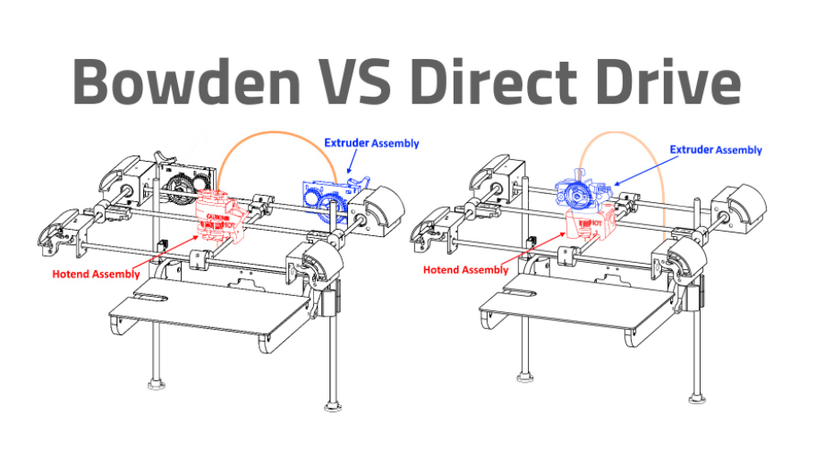 direct drive vs bowden exturder
