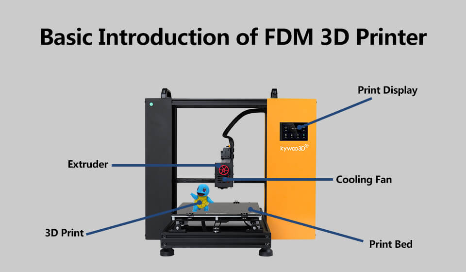 Basic Introduction of FDM( Fused Deposition Modeling) 3D Printer - FDm 3D Printer