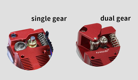 Single gear extruder and double gear extruder
