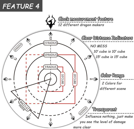 ENHANCE 60ft Spell AOE Template - Marqueur de Zone d'effet DND pour Tapis  de Grille de Bataille de 1 - Outil de Mesure avec Rayons de 60', Cube de
