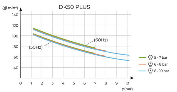 Compresor-ekom-dk50-más gráfico