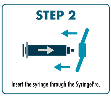 SyringePro Step 2. Insert the syringe through the SyringePro.