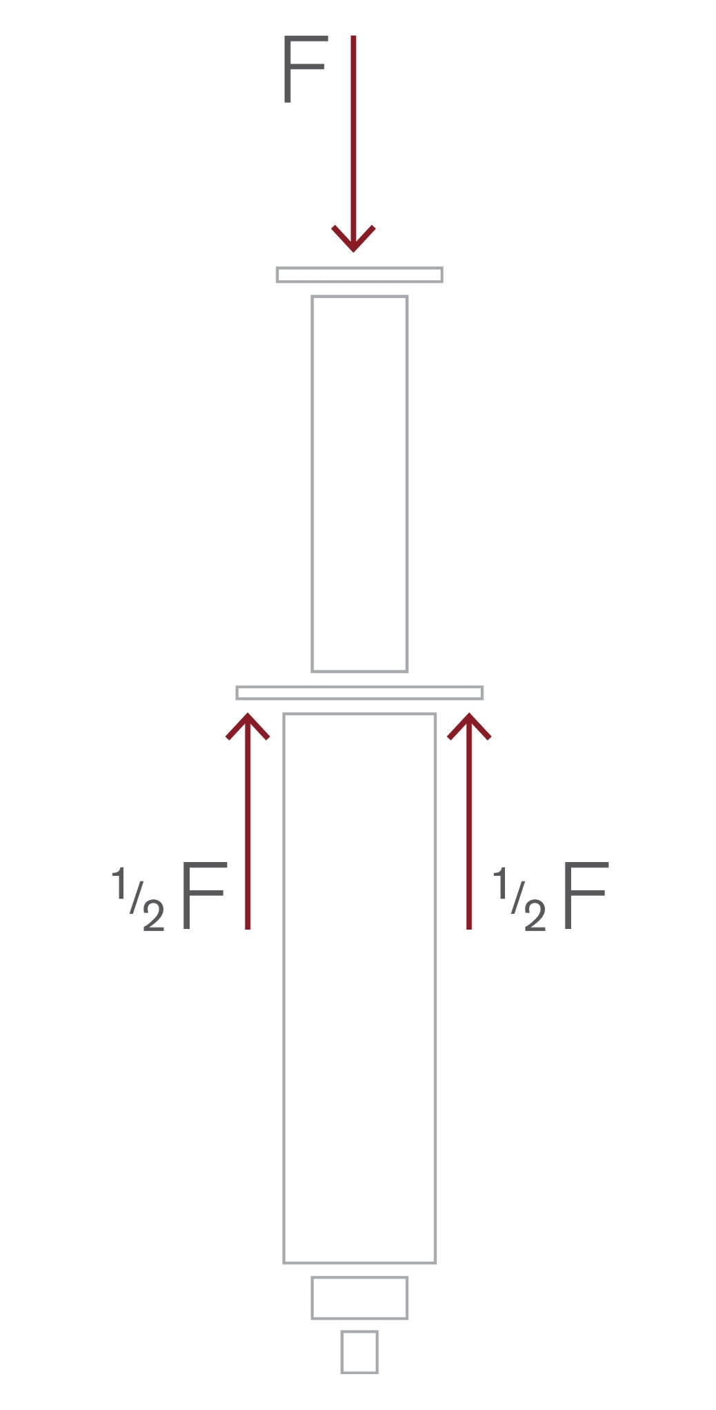 SyringePro - Area Stress diagram