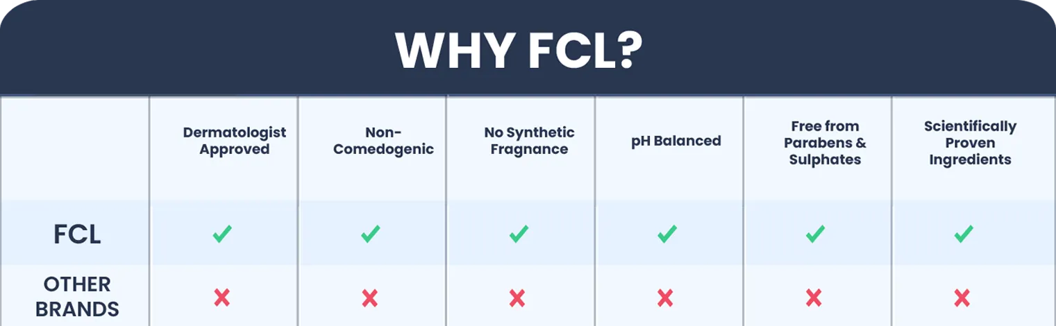 fclskincare