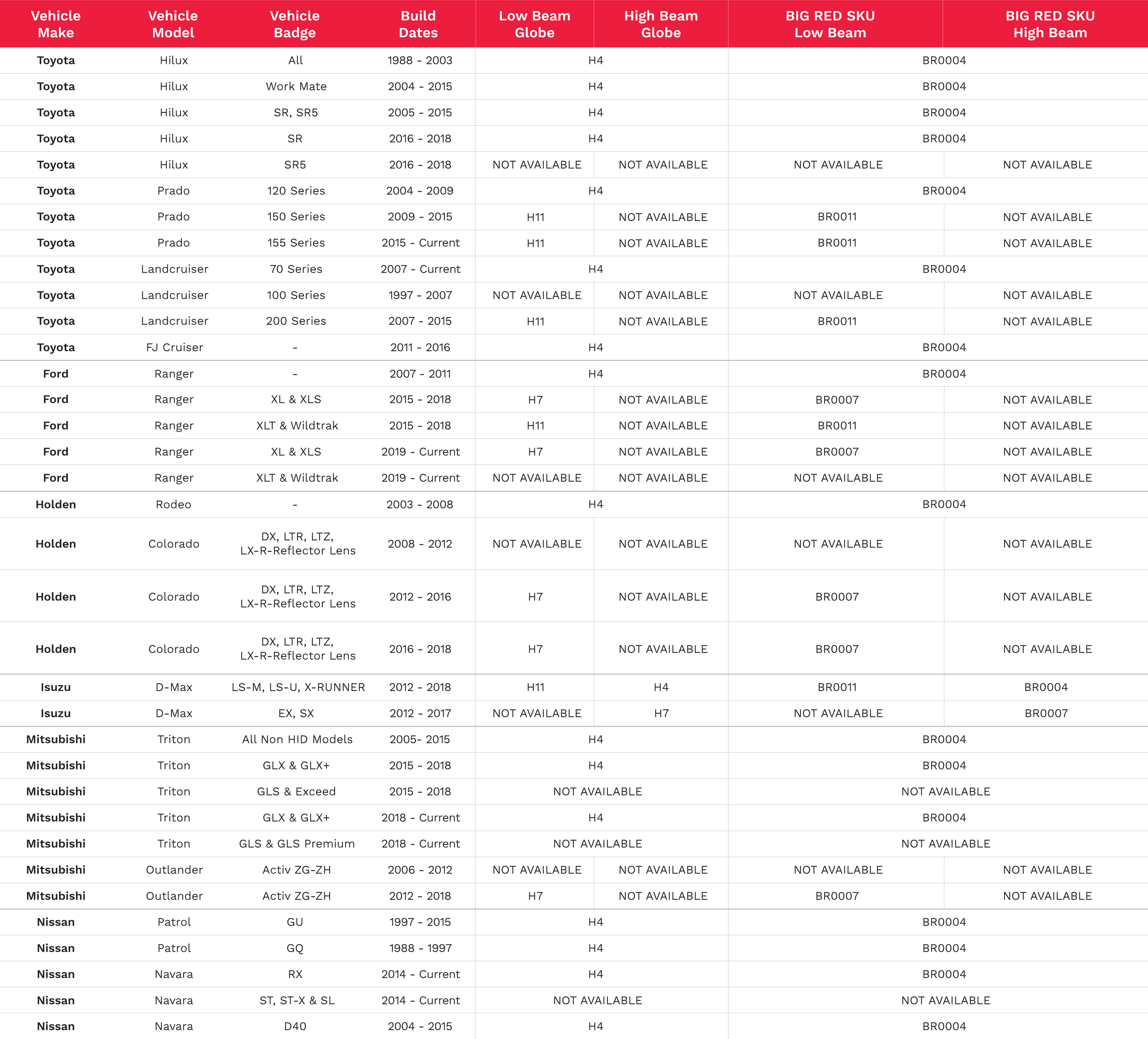 Big Red Gear LED Globe Application Guide