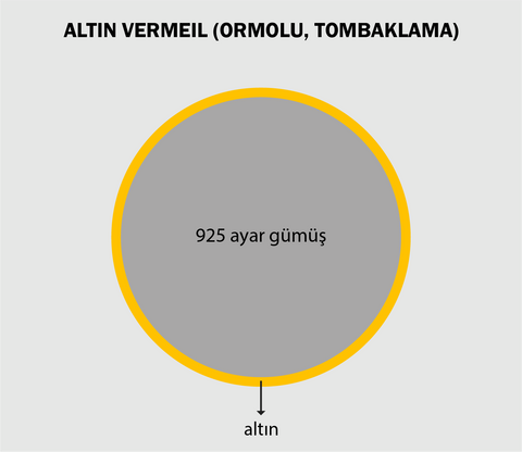 ALTIN VERMEIL ORMOLU TOMBAKLAMA