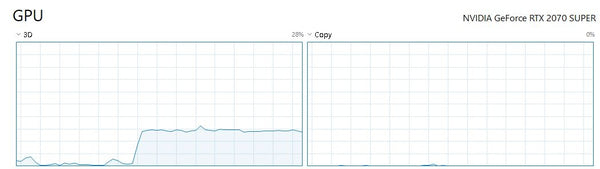 La renderización es muy dura, pero la CPU es mucho más exigente que la GPU, por lo que no necesitará la mejor tarjeta gráfica para la edición de video.