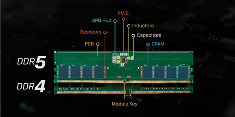 image ddr4 contre ddr5