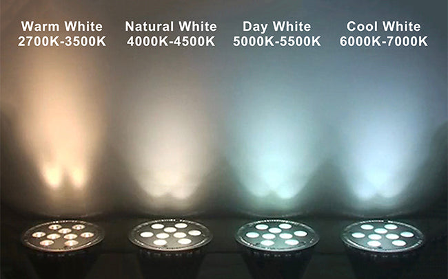 Color Temperature Classification Chart