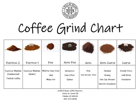 Coffee grind chart
