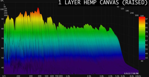 1 layer of hemp canvas (waterfall)