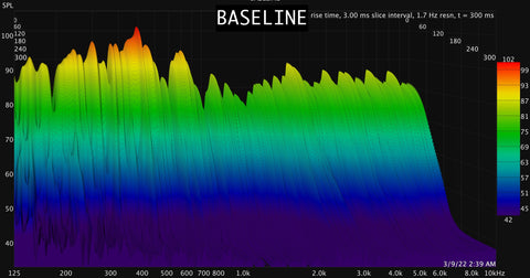 Baseline Waterfall