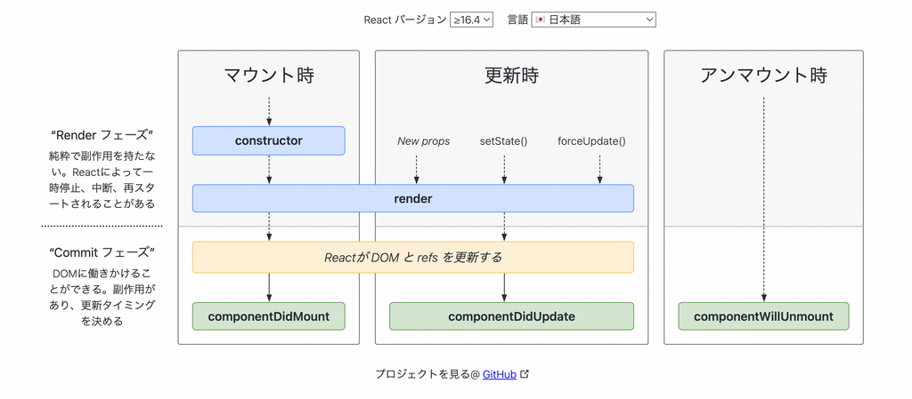 react life cycle japanese