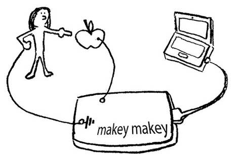 MaKey MaKey Classic