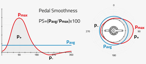 Pedal Smoothness