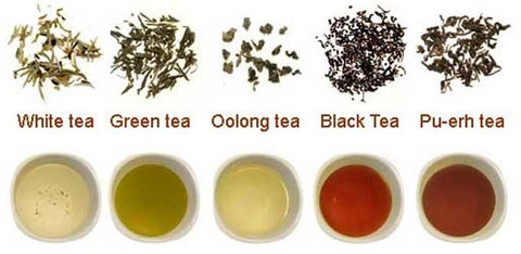 Colore tè