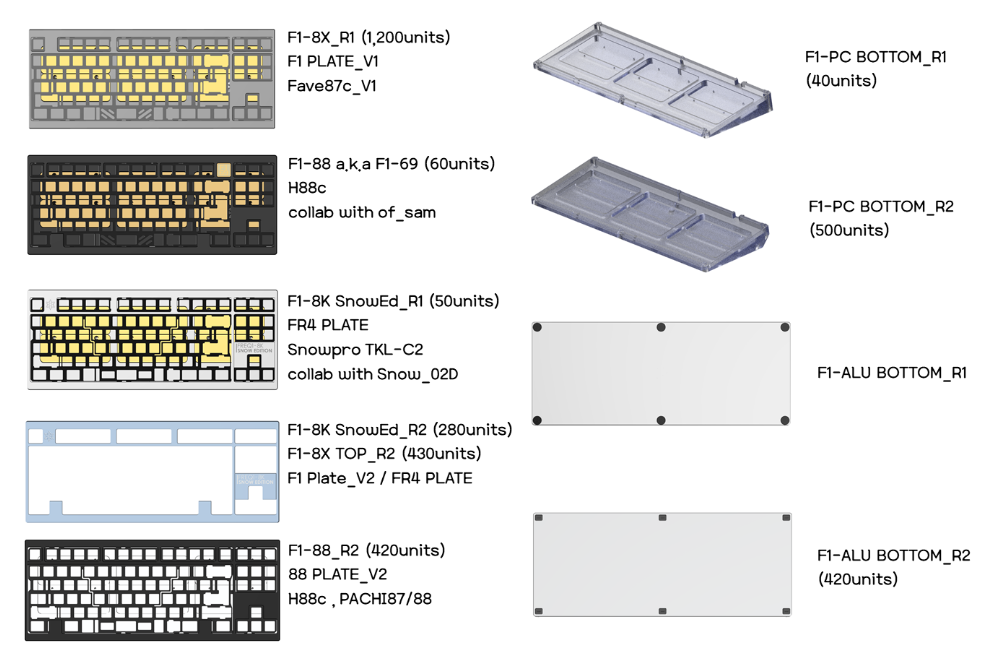 F1-8X – GEONWORKS