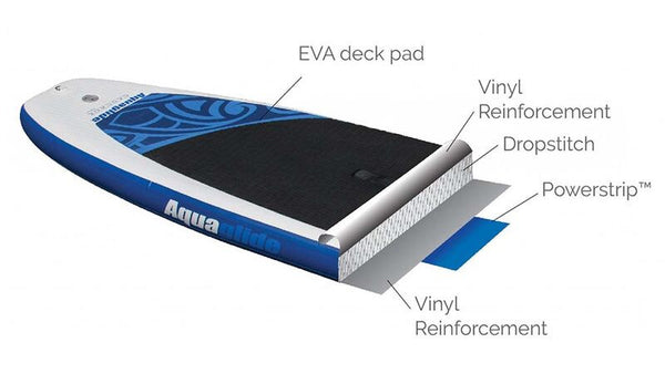 Stand Up Paddle Aquaglide Cascade Pro isup dropstitch