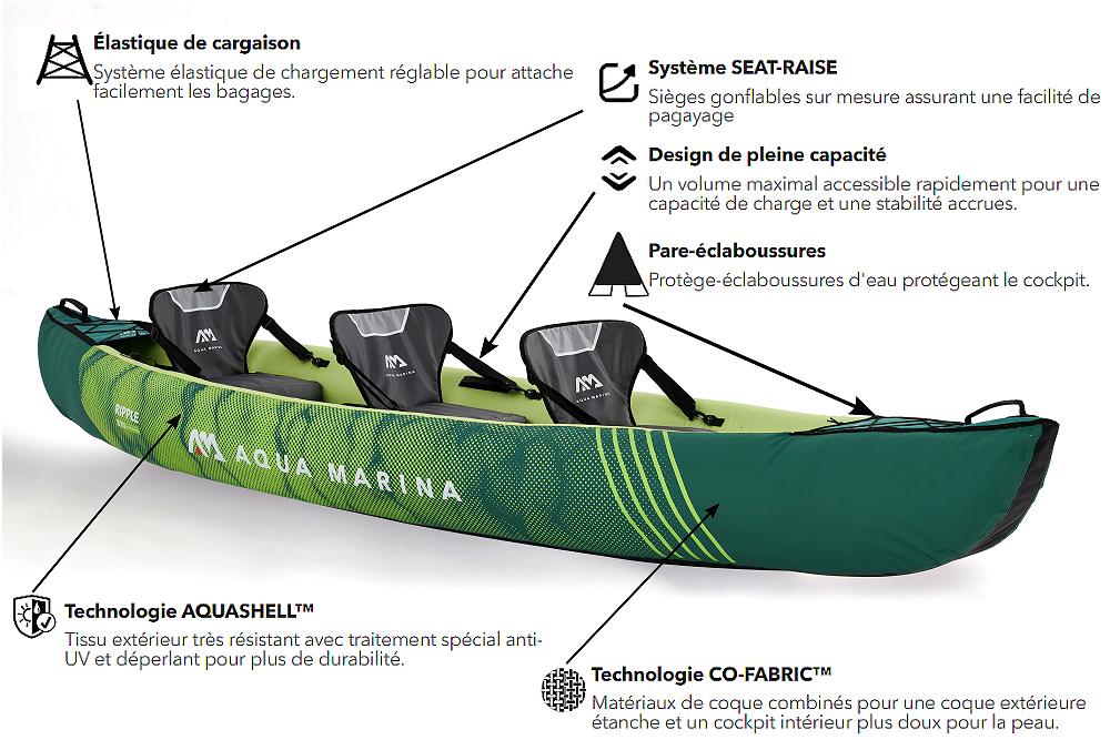 150 meilleures idées sur Stockage de kayak