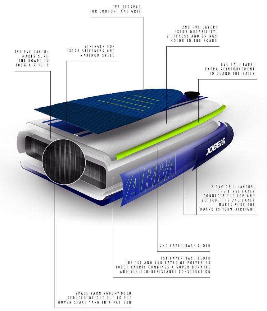 jobe desna 10 stand up paddle gonflable