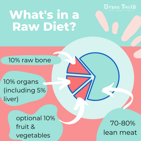 What's in a Raw Food Diet