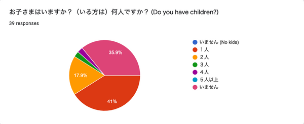 母 vs. 非母