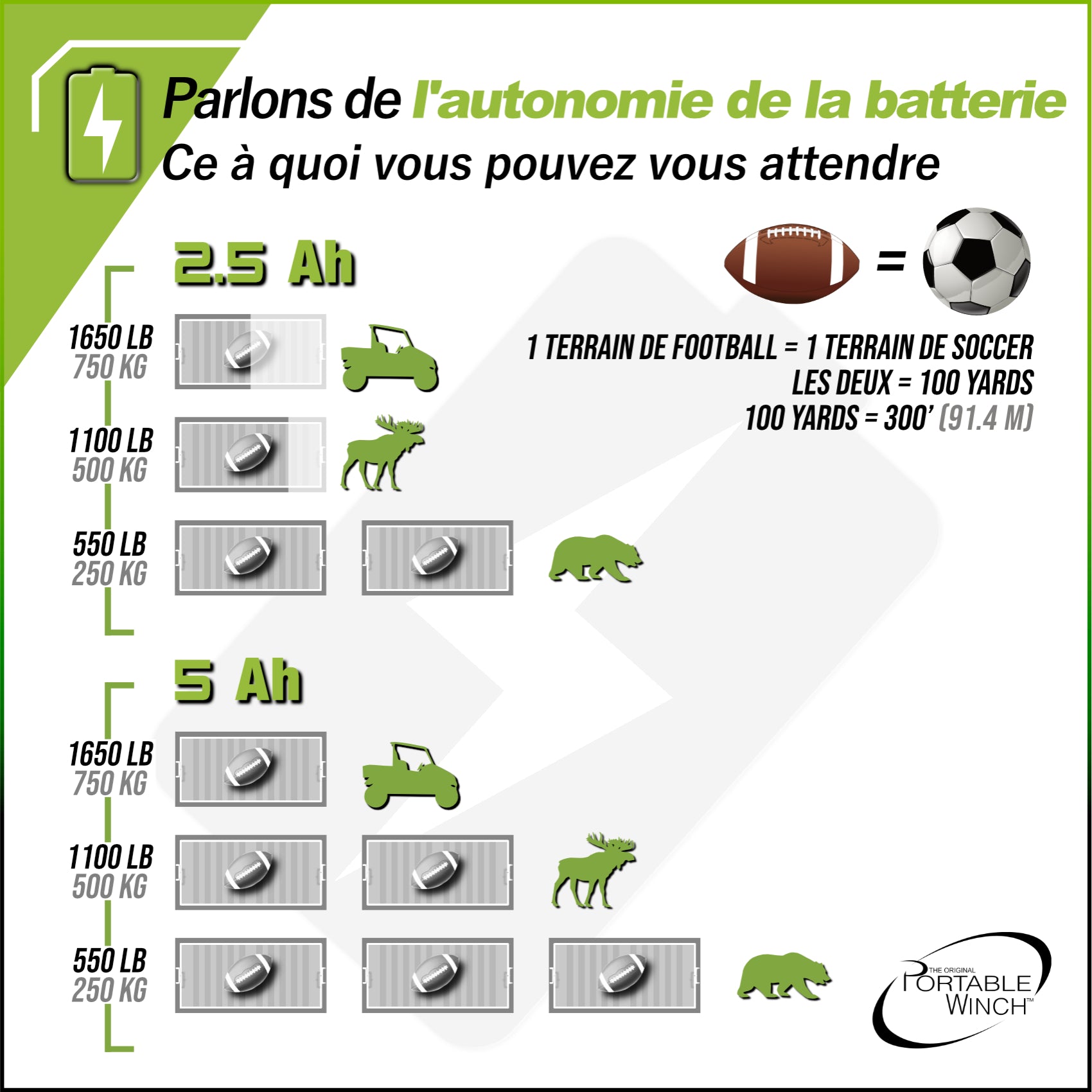 Batterie autonomie