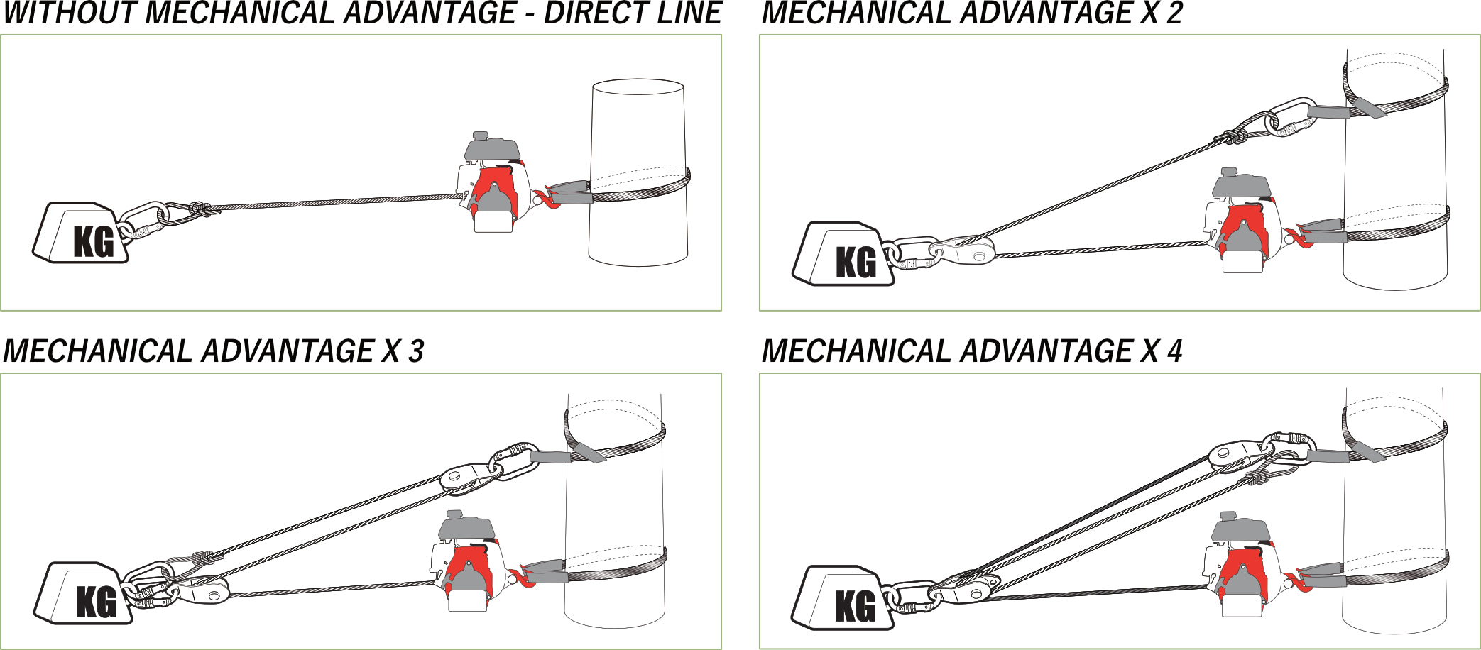 Mechanical advantage