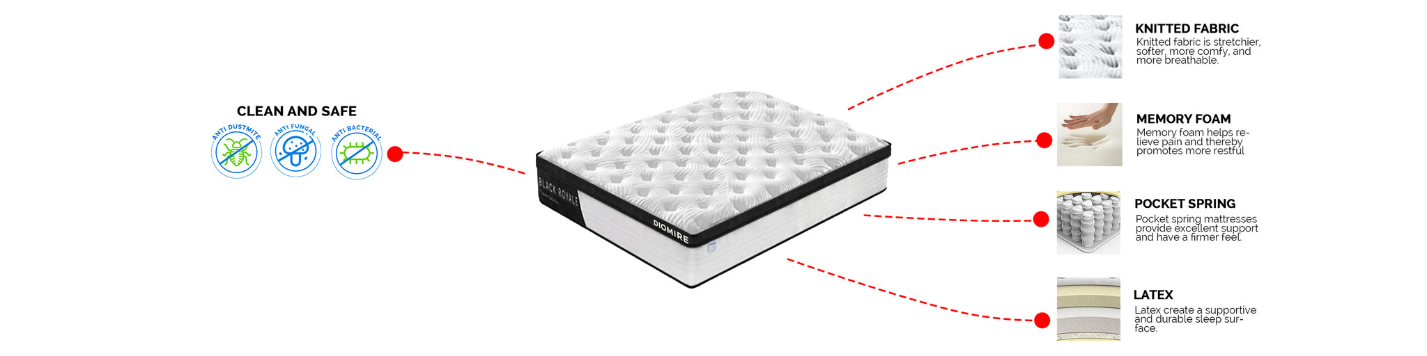 Diomire Black Royale Pocket Spring Mattress - 13.5" Mattress In Single, Super Single, Queen and King Size